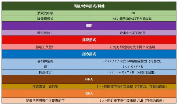 出招表截图30