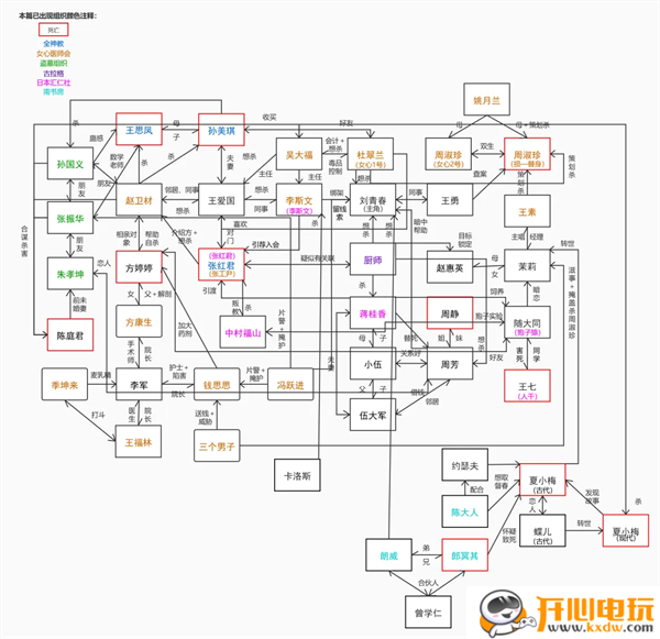 人物关系截图1