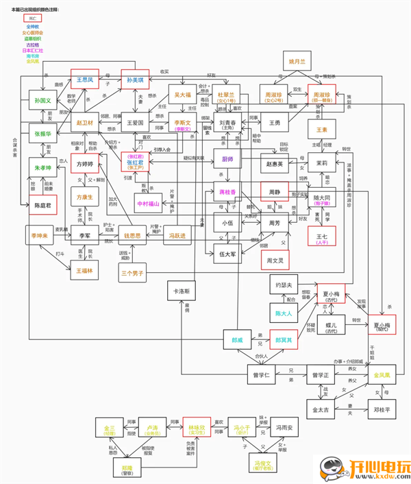 人物关系截图1