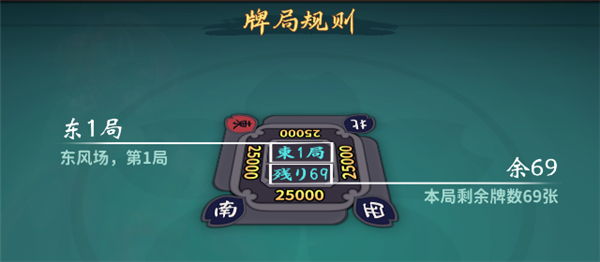 游玩规则5