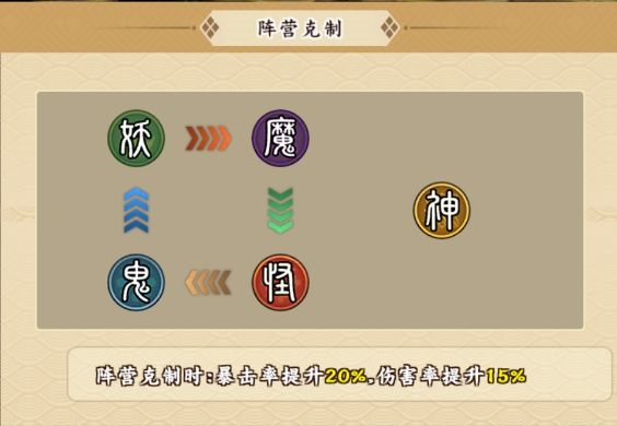 新手攻略2