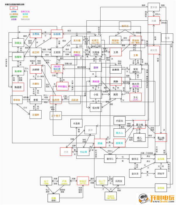 剧情梳理截图1