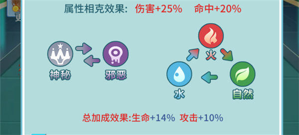 属性克制1