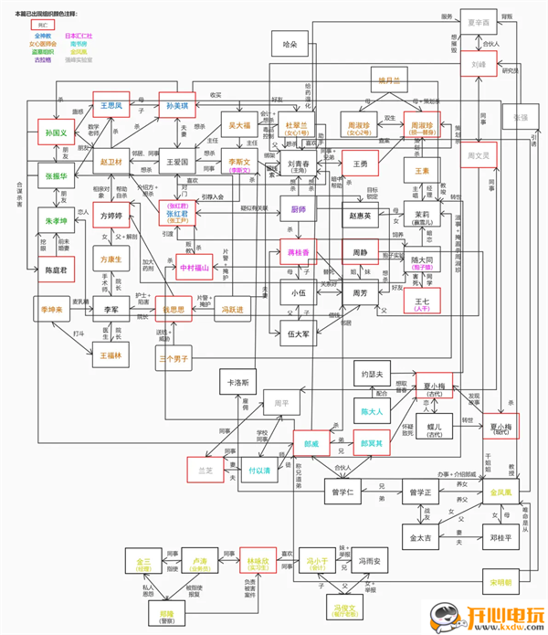 人物关系截图1