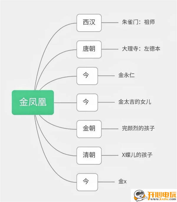 人物关系截图2