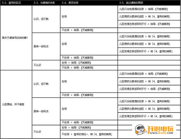 攻略路线截图1