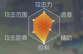 职业介绍截图5