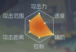 职业介绍截图7