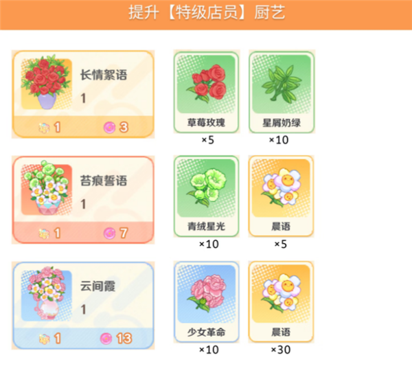 特级店员截图