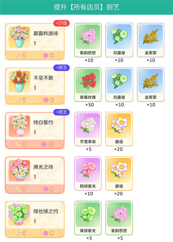 提升所有店员厨艺截图