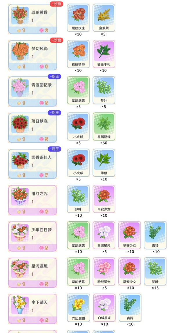 甜莓店员截图
