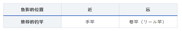 钓鱼的方法和诀窍