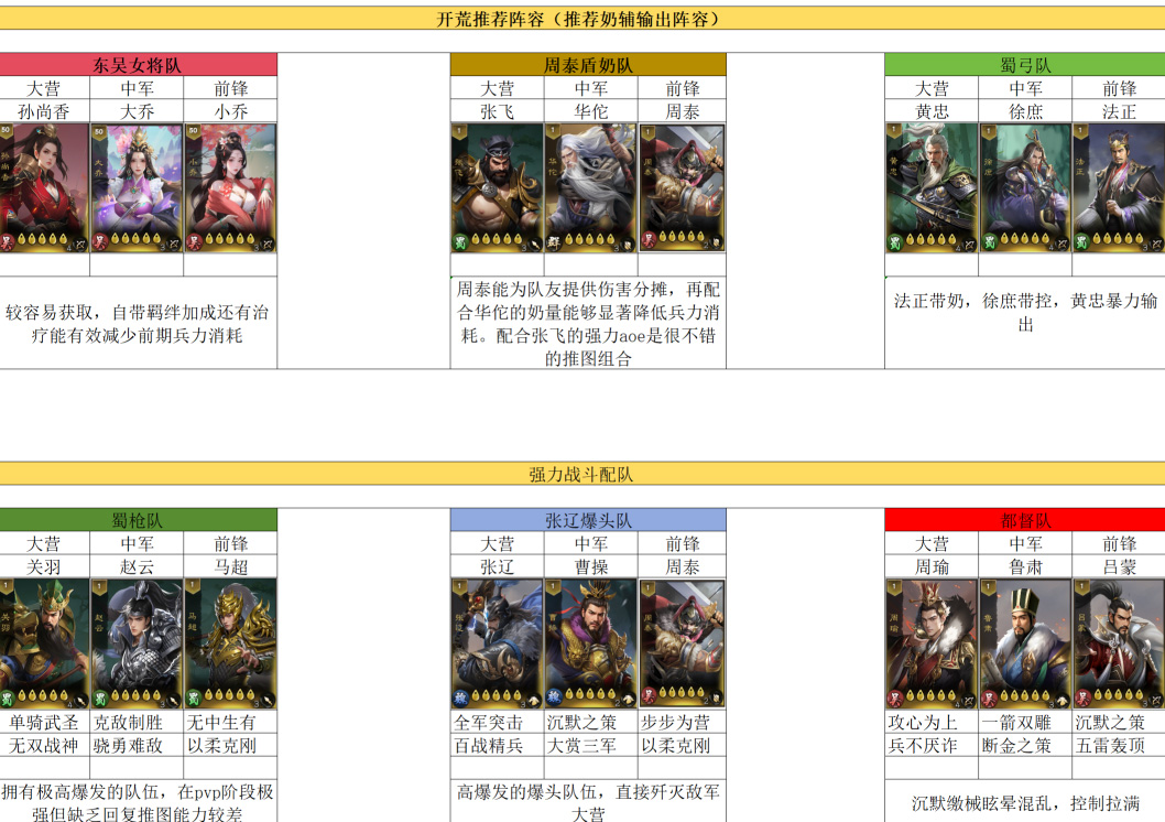 阵容搭配截图1