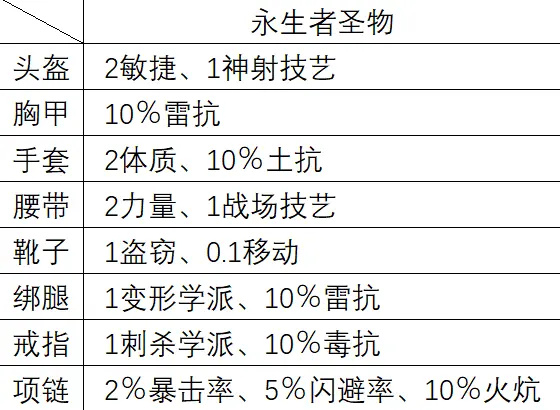 实用合成配方介绍2