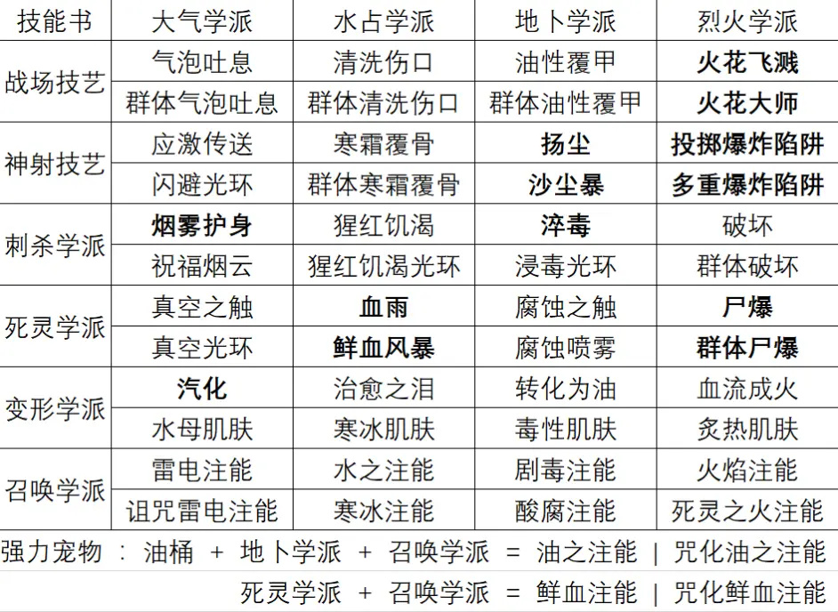 实用合成配方介绍3