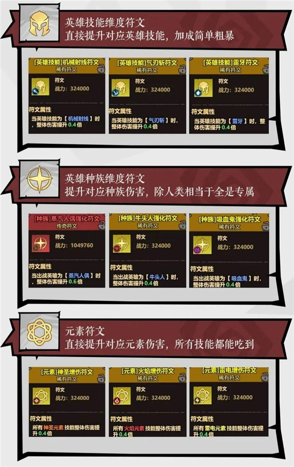 专属符文