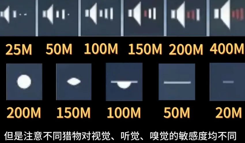 新手攻略2