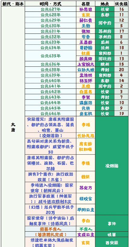 岑参局内抓不到怎么办截图