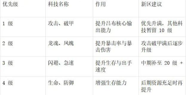 吕布攻略1