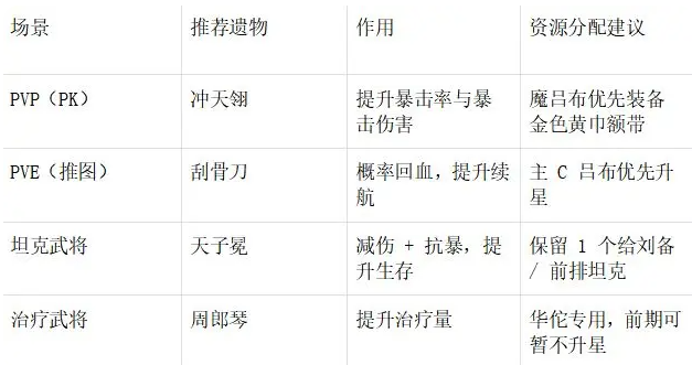吕布攻略2