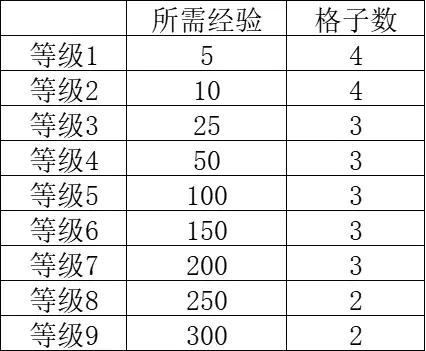 新手入门指南4