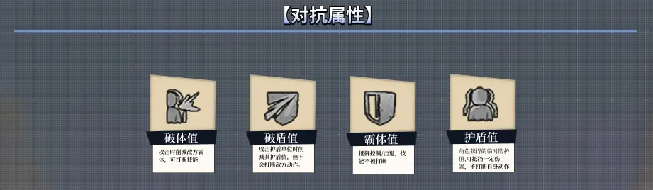 属性系统介绍2