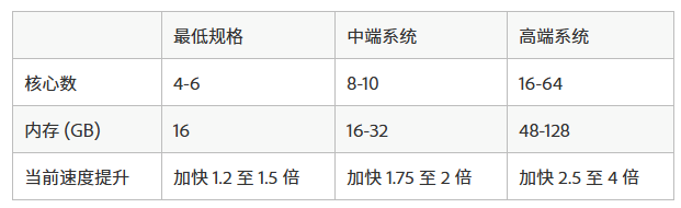 多帧渲染方法1