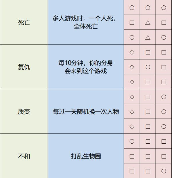 全神器作用及解锁排列方式一览2