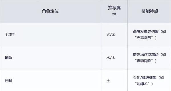 游戏攻略截图1