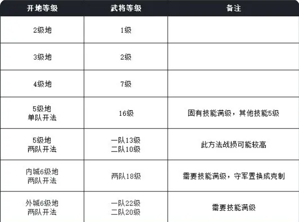 开荒攻略6