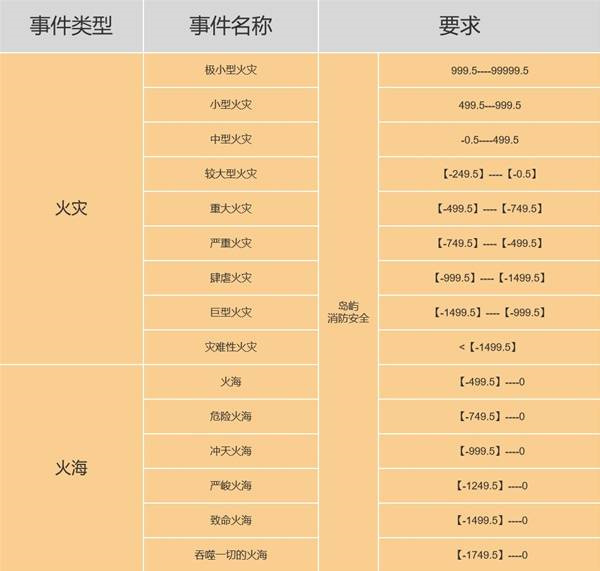 岛屿事件介绍1