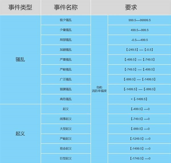 岛屿事件介绍2