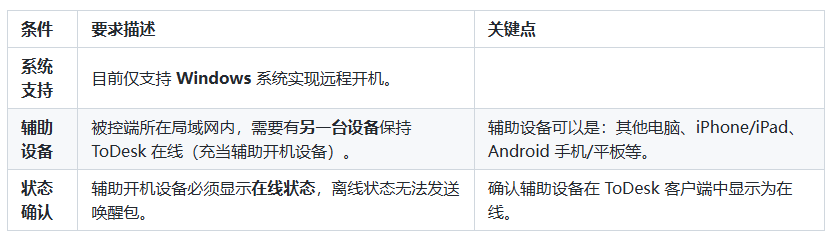 远程开机方法1