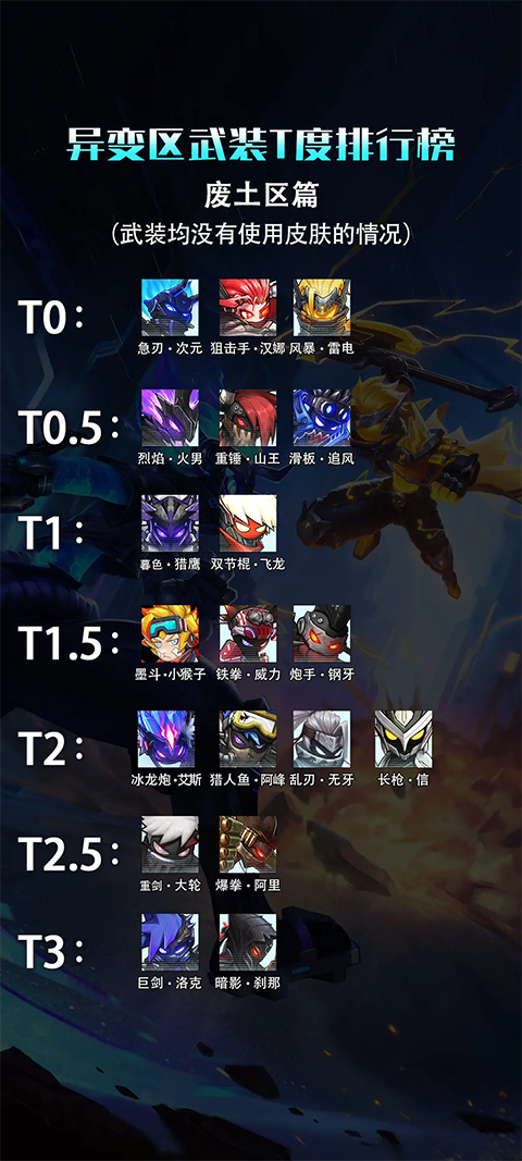 武装排名截图1