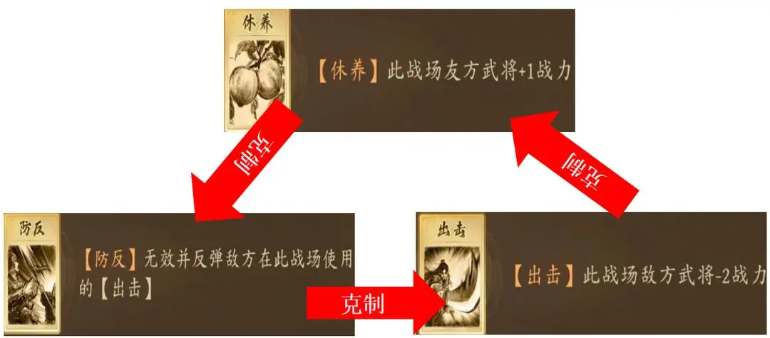 机制详解1
