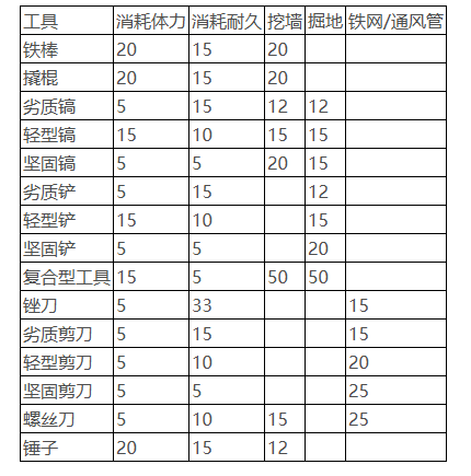 全工具性能一览