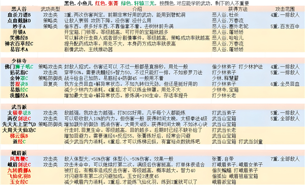 招式心法表截图1