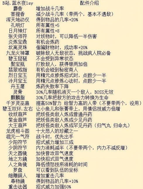配件介绍截图