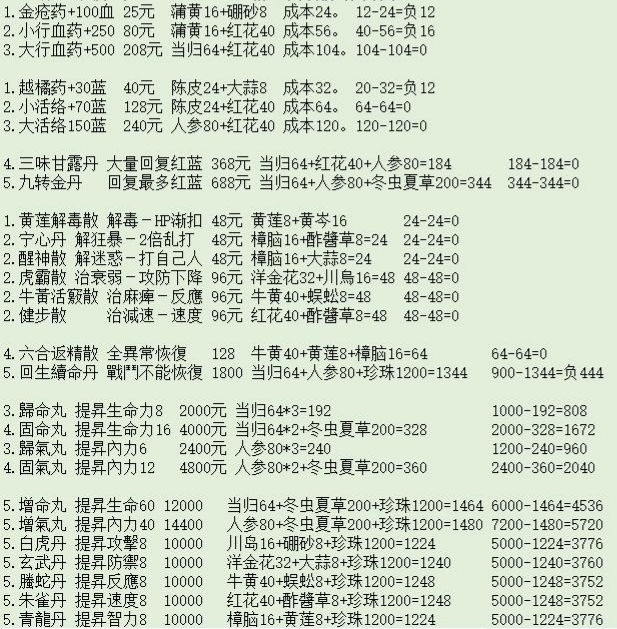 如何配药截图