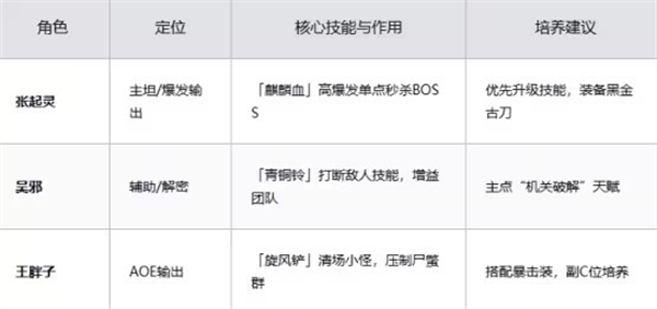 游戏攻略截图1