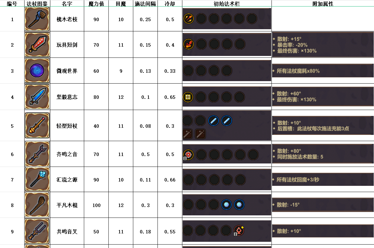 新手入门攻略2