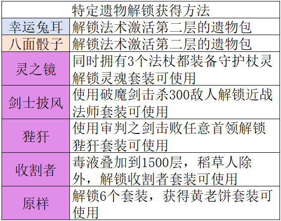 新手入门攻略3