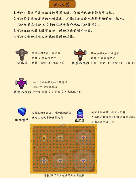 新手攻略2