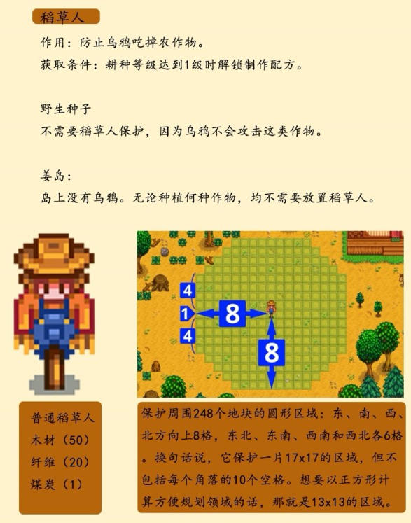 新手攻略4