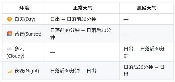 使用方法2