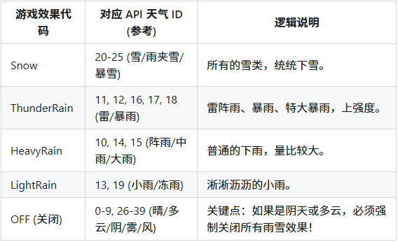 使用方法3