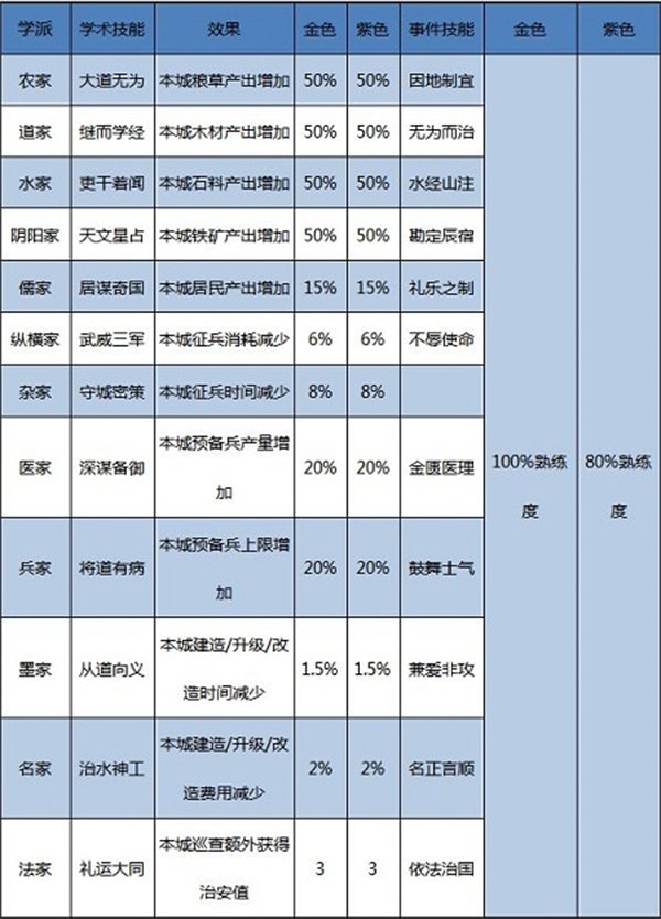 学术派截图3