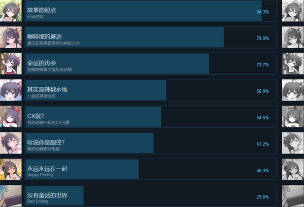 全成就截图1
