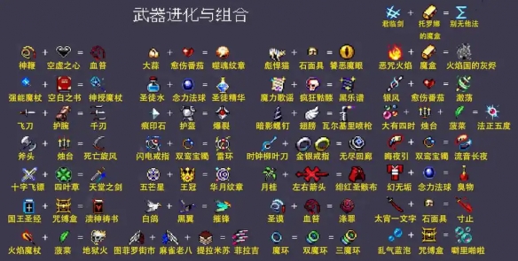 合成表