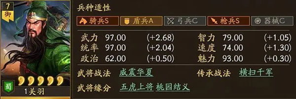 关羽最强阵容搭配攻略截图2